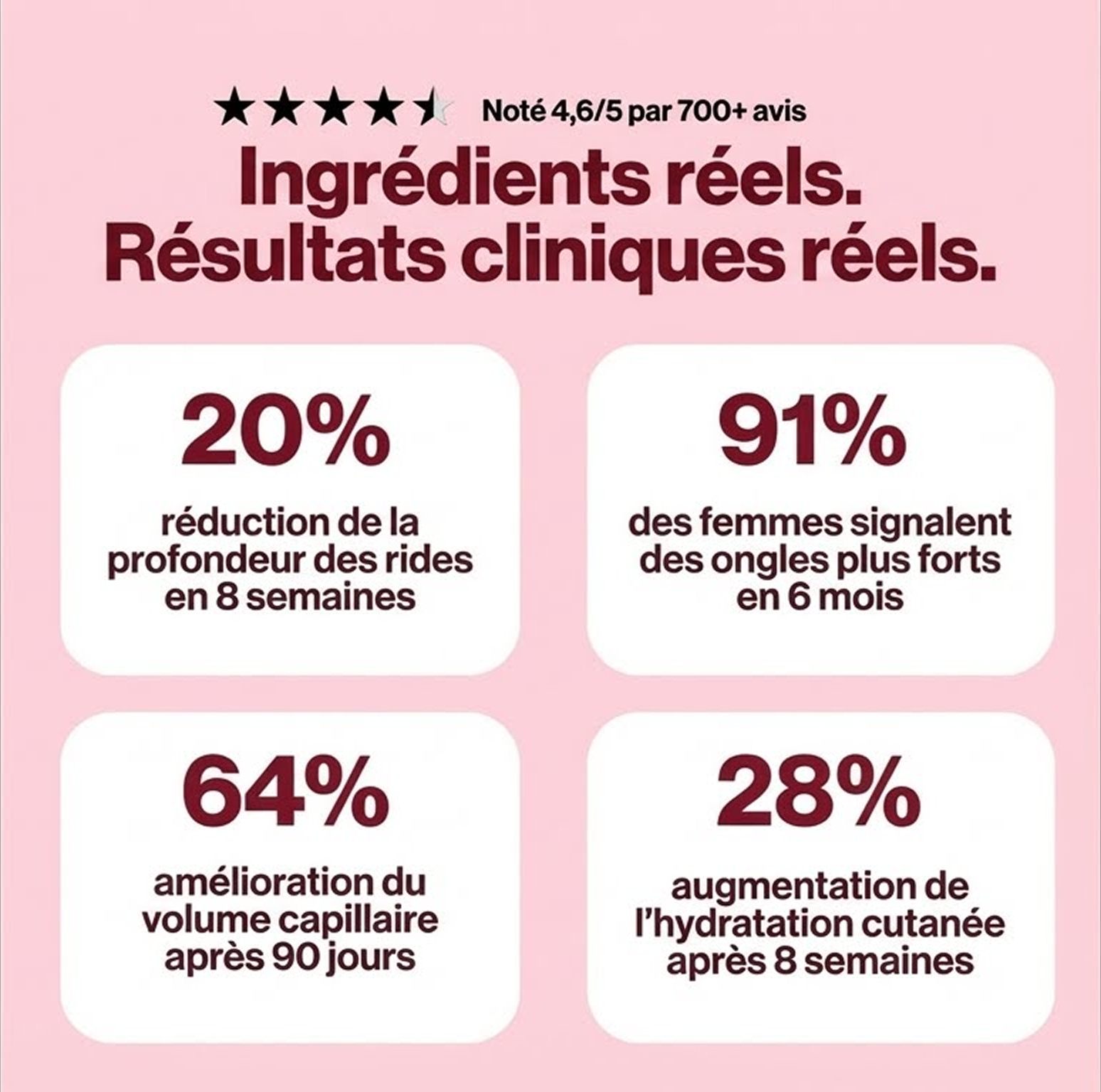 LumaGum™ Gummies Collagène Premium à la fraise